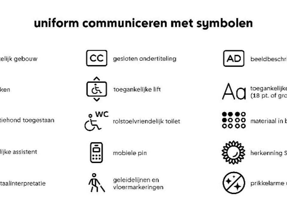 Voorbeelden van de symbolen met uitleg