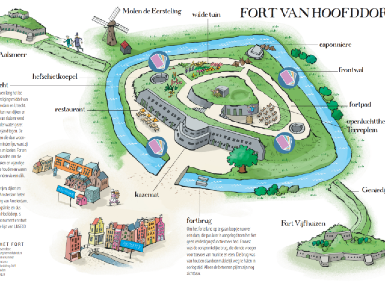Tekening forteneiland Fort van Hoofddorp